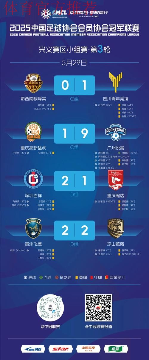 中冠战报|总决赛分组赛第三轮