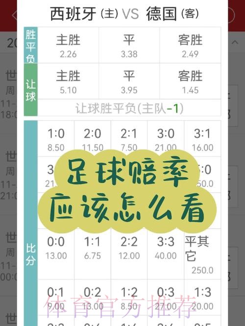 世界杯竞猜平台赔率分析技巧分享