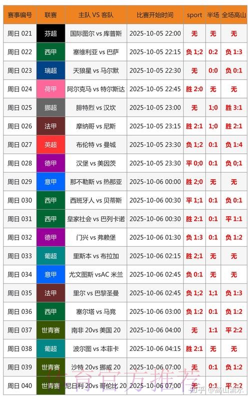世界杯胜负预测怎么查 世界杯胜负预测怎么查