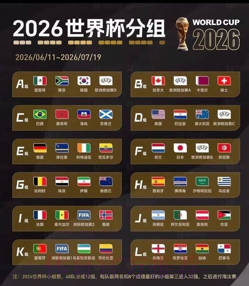 2026美加墨世界杯小组赛积分哪个平台好 2026美加墨世界杯小组赛积分哪个平台好